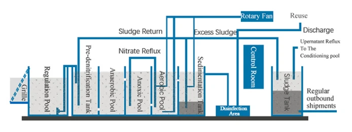 water treatment equipment