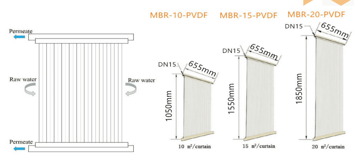 4. MBR Membrane sheet_new